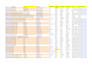 do targeted b2b lead generation, linkedin lead generation and email list buildin